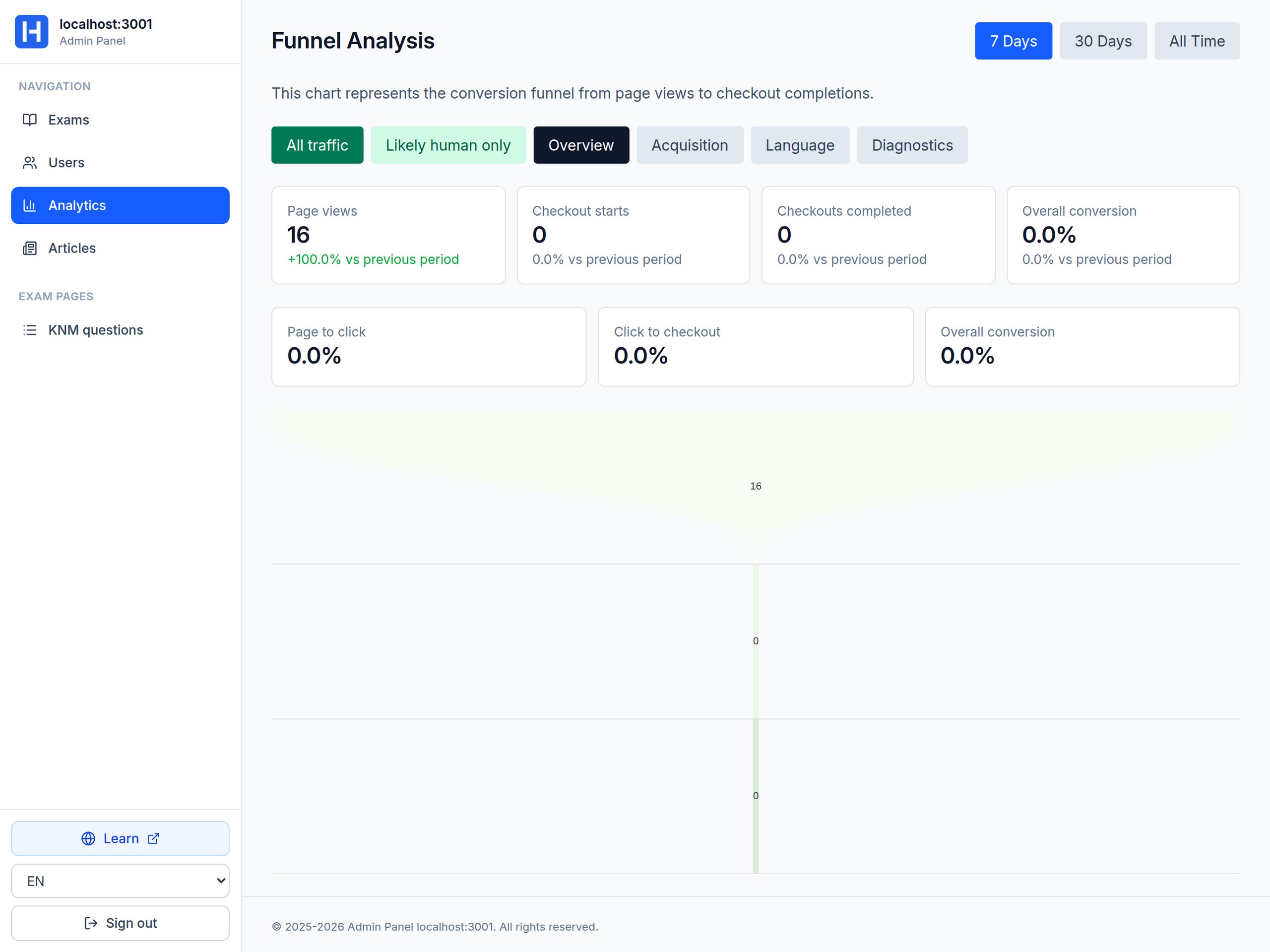 это наша точка отсчета. интерфейс который формально имеет все необходимые контролы и инфо…