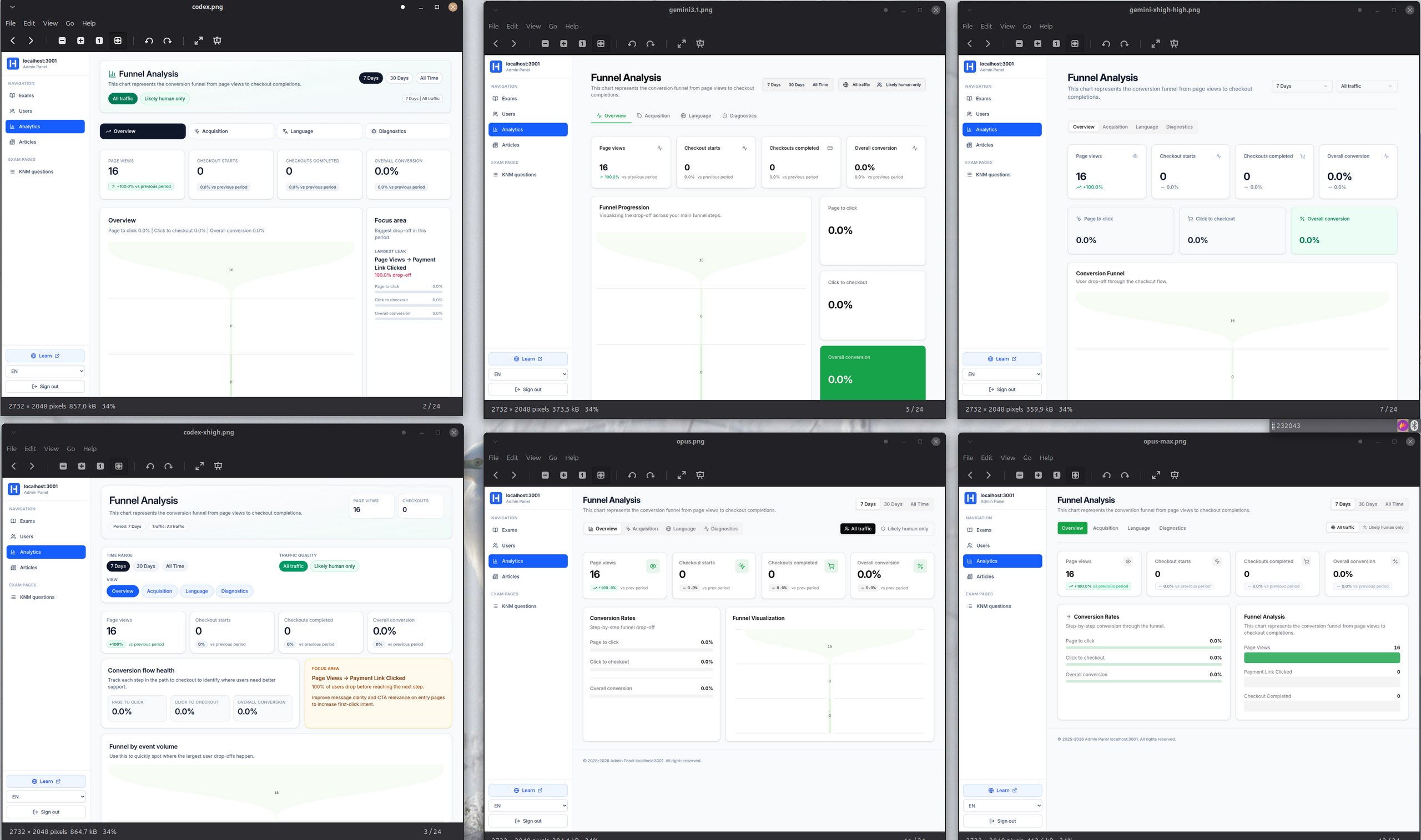 по часовой стрелке с верхнего левого угла: gpt5.3-codex, gemini3.1pro, gemini3.1pro-xhigh…