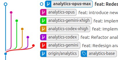 в результате выросло вот такое вот дерево. ниже подробнее про каждую ветвь
