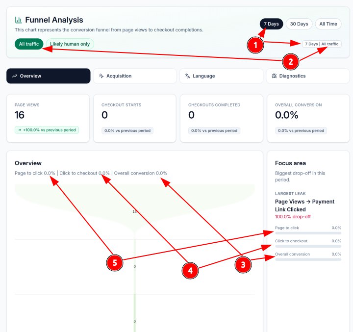gpt5.3-codex. это какойто ужас. на первый взгляд, выглядит лучше, но если вглядется, то в…