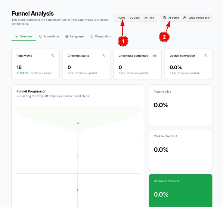 gemini3.1pro. гораздо чище! жирный зеленый блок сразу приковывает взгляд к самой важной ц…