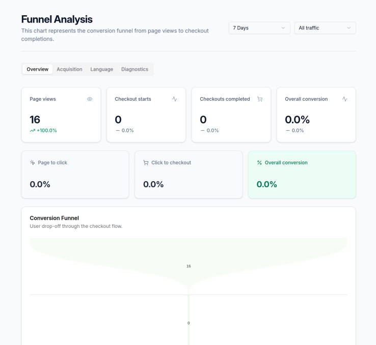 та же самая gemini3.1pro но теперь в режиме xhigh. как будто бы ситуация которую мы наблю…