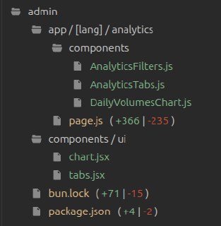 а вот в режиме xhigh уже таки поставила новые компоненты из предложенных ей библиотечных…