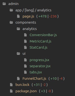 опус при этом поставил новые библиотечные компоненты и вдобавок написал своих кастомных.…