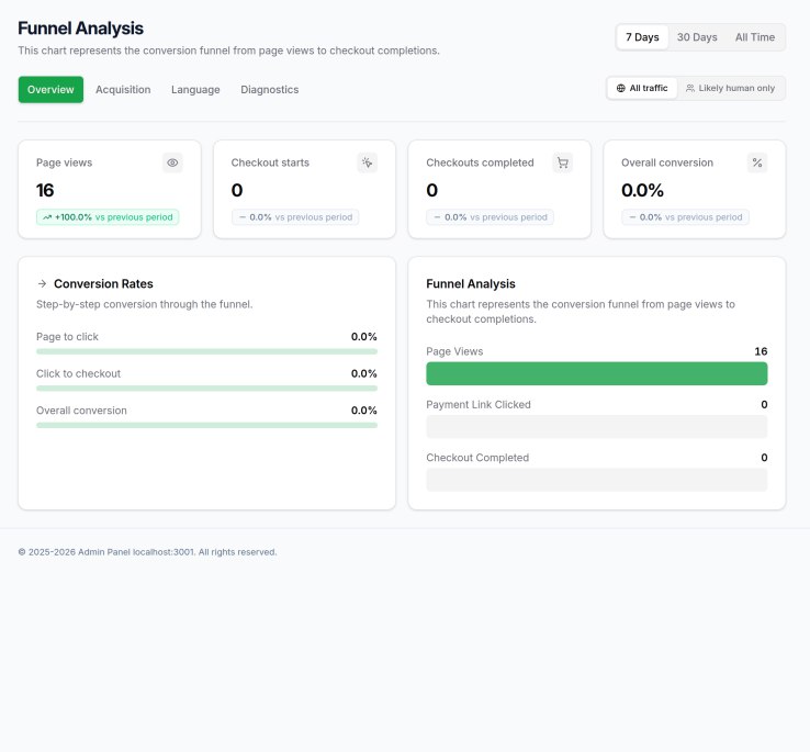 наконец, opus4.6-max. этот поразил меня больше всего. и вовсе не финальным результатом, к…