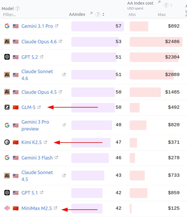 ЗЫ: а теперь бонус раунд! чем же ответят китайские друзья? давайте посмотрим. я решил взя…