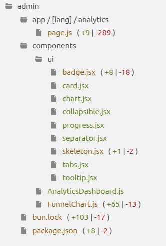 что особенно приятно, kimi-k2.5 во многом полагалась на стандартные компоненты, которые с…