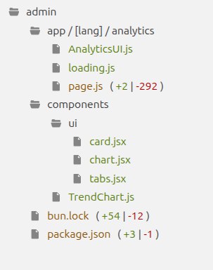касательно файлов minimax вновь сделал по сути комбинацию из всего что мы видели до этого…