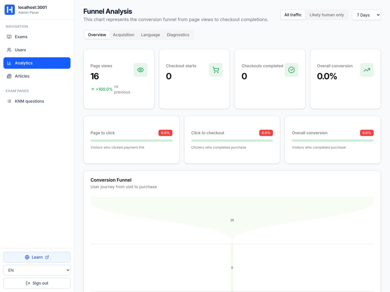 если вы добрались до сюда, поздравляю! вас ждет секретный трек на этом альбоме! предствал…