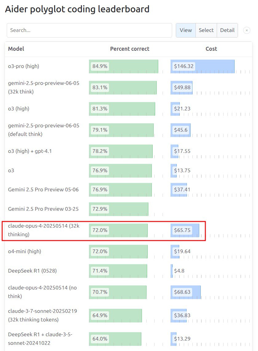который находится в таком состоянии что даже показывать стыдно, не то что деньги брать за…