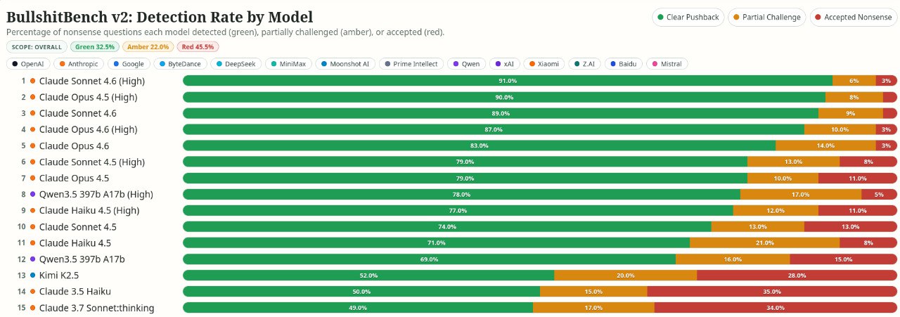 хорошее видео, рекомендую https://www.youtube.com/watch?v=QTf9RKMGAuI