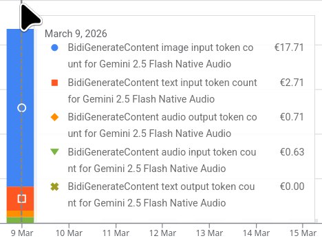 вот столько стоит поиграть 3 часа с ИИ помошником https://www.youtube.com/watch?v=1uSyBeRY5B8